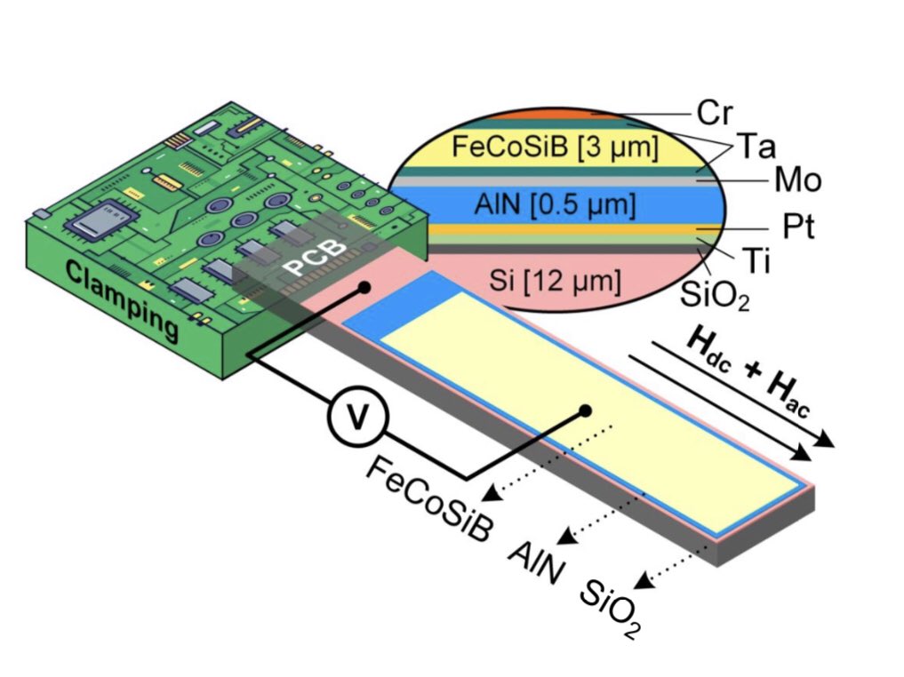 melabg's tweet photo. Good news! Another paper on #picoTesla #MagnetoMyoGraphy just accepted to @IEEETBioCAS !

@UofGlasgow @kieluni @FraunhoferISIT @UniofNewcastle @KiaNazarpour https://t.co/a20on89nWe