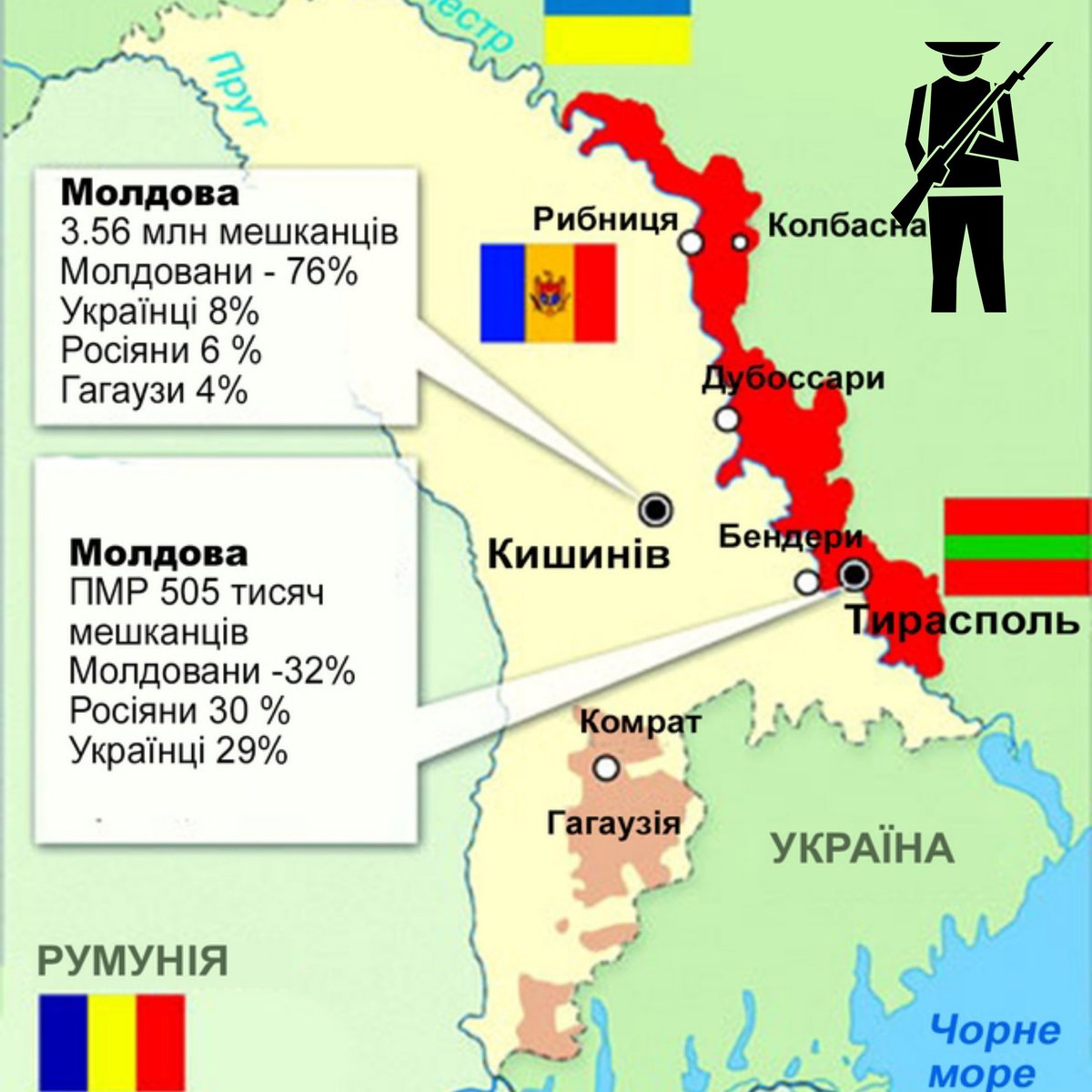 PolicyFrozen's tweet photo. Реалії Придністров’я.
Російськомовне населення вважає, що його ідентичність буде переповнена етнічною молдавською більшістю, тому розглядає російську військову присутність як захист. Молдова стверджує, що ці російські війська порушують її територіальну цілісність.
#transnistria https://t.co/cfS8VtS8sM