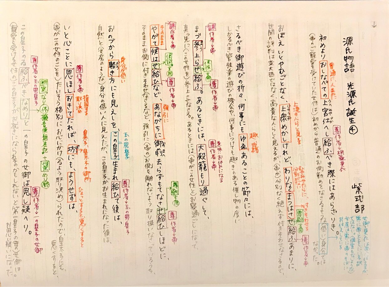 Clearnote 勉強ノートまとめ ノート紹介 高校 古文 ノート名 源氏物語 光源氏誕生 光る君誕生 桐壺 名前 キム子 塾講師をしてます 勉強垢 勉強垢と繋がりたい 勉強 勉強垢さんと一緒に頑張りたい T Co Vmxrpkaew2 Twitter
