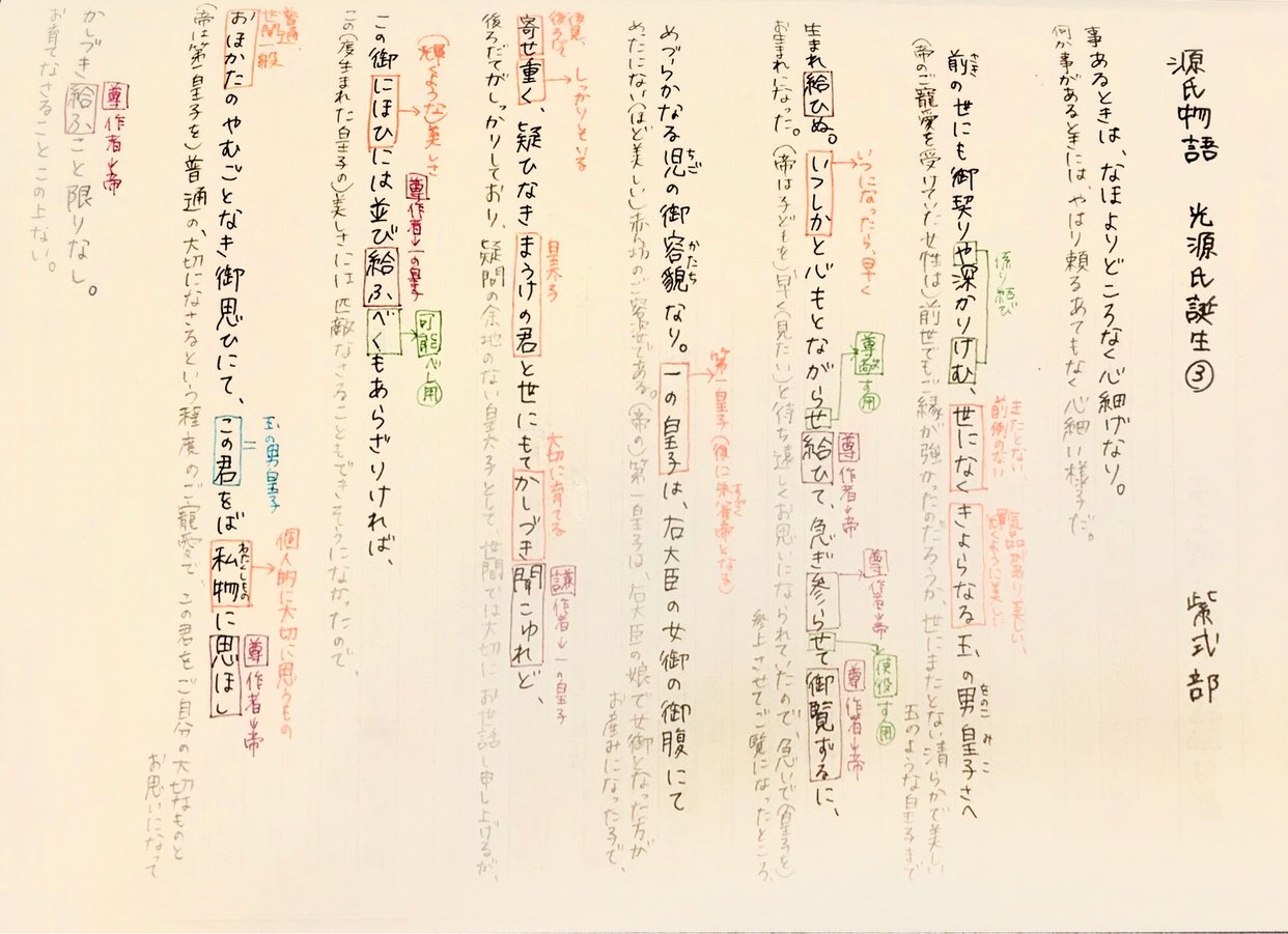 源氏 物語 光源氏 の 誕生 ノート