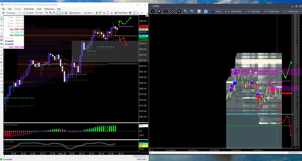 MPA_Trader's tweet photo. 15m #ES_f using @tasmarketpro and @jigsaw_trading #orderflow #daytrading #marketprofile #jigsaw hypotheticals in play using #marketprofileadvisory #traderoom https://t.co/TqlIFoid9G