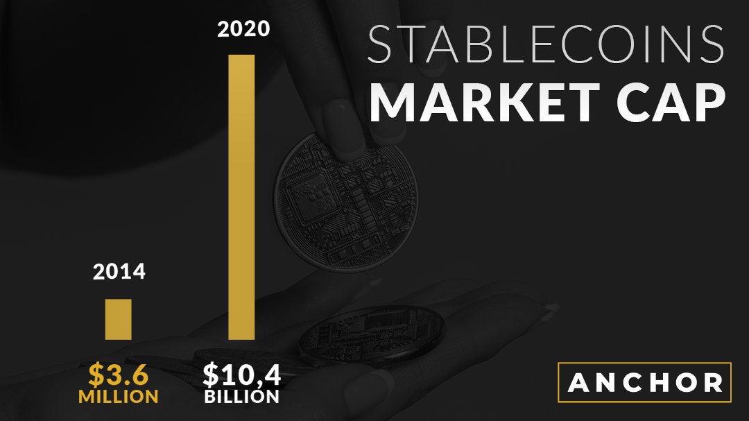 The Anchor.io tweet media