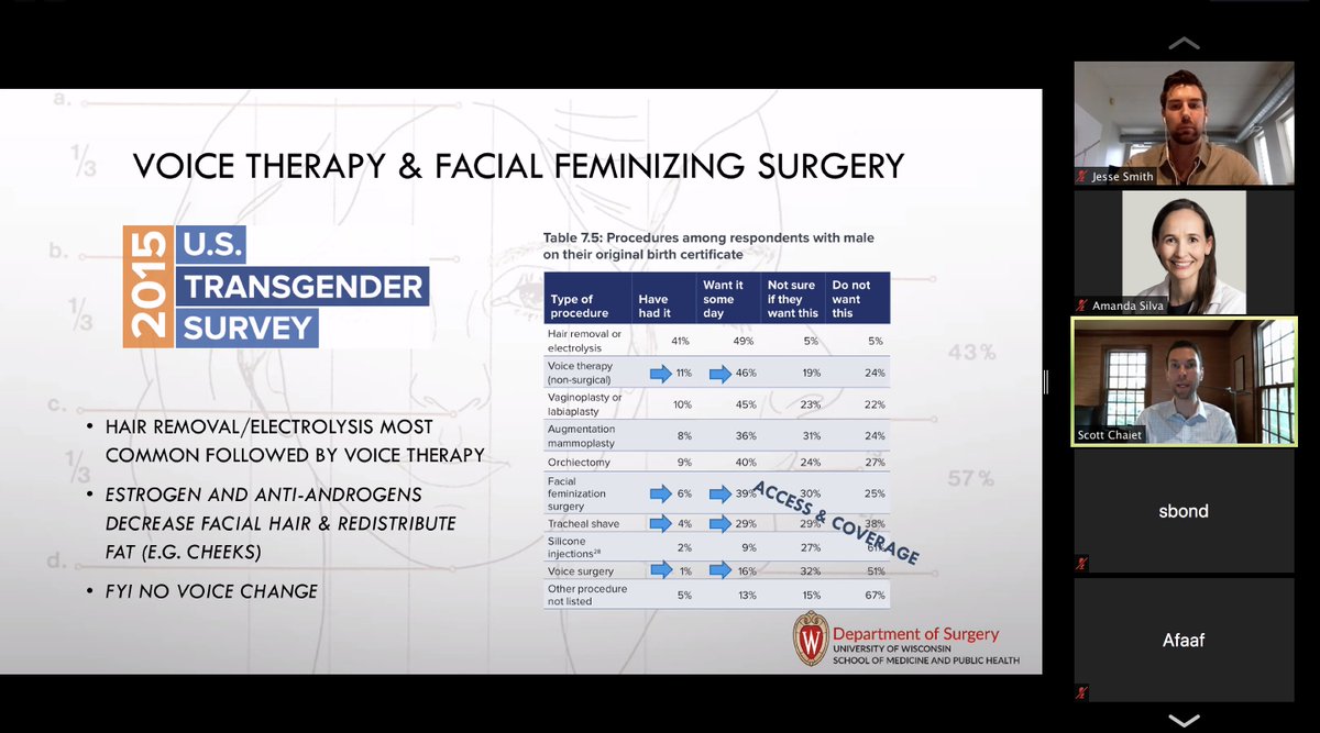 Amanda Silva MD (@amandaksilvamd) on Twitter photo Wonderful joint <a href="/UChicagoPRS/">UChicago Plastic Surgery</a> & <a href="/UChicagoOHNS/">UChicagoOHNS</a> grand rounds this AM by <a href="/schaiet/">Scott Chaiet</a> on facial gender surgery #collaboration Wonderful joint <a href="/UChicagoPRS/">UChicago Plastic Surgery</a> & <a href="/UChicagoOHNS/">UChicagoOHNS</a> grand rounds this AM by <a href="/schaiet/">Scott Chaiet</a> on facial gender surgery #collaboration
