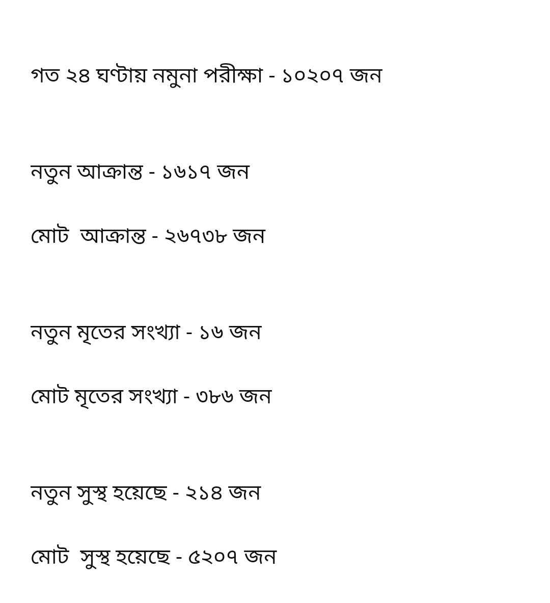 CoronaUpdateBD's tweet photo. করোনা ভাইরাসের সর্বশেষ আপডেট বাংলাদেশ 

২০ মে, ২০২০

#coronavirusupdate
#coronavirus
#covid19
#fightvirus
#Healtheworld
#Washyourhands
#Useamask
#Keephealthy
#handwashing
#safehands
#stayhome
#staysafe
#who
#ThanksHealthHeroes https://t.co/7g8x2fsLrC