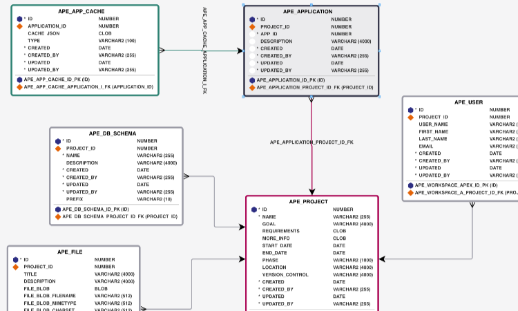APEX Project Eye (APE) tweet media