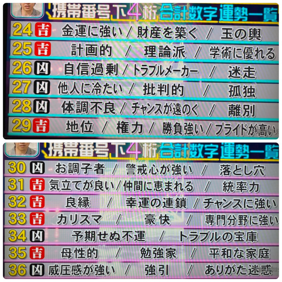 シウマ占い数字一覧 スマホ暗証番号を76のやり方 シウマ 運気upに効果ある