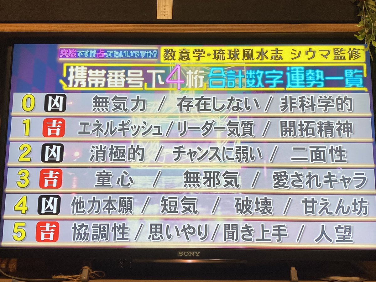 pietana's tweet photo. テレビで面白いのやってた🤣

携帯番号の下4桁を足した統計学らしい！

自分で選ぶならこの運勢にできるし
自分で選んでないなら引き寄せでこの運勢になっているんやって。

一回自分の携帯の下4桁を足して数字を見てみてw

続きの数字はは次のツイート😇 https://t.co/rshYmAzwUa