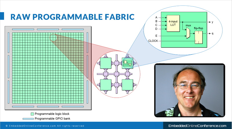 MaxMaxfield's tweet image. Just a reminder that the Embedded Online Conference is on now ( embeddedonlineconference.com/ref/beslide ) -- also that my presentation on &quot;What the FAQ Are FPGAs?&quot; starts at 10:00 a.m. Eastern Time ( embeddedonlineconference.com/session/What_t… ) #EmbeddedOnline @eetimes @embedded_comp @EEJournalTFM @altium