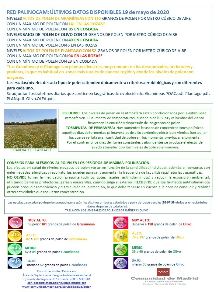 ÚLTIMOS DATOS DISPONIBLES

Telegram: t.me/polenmadrid
Facebook: facebook.com/polenmadrid
Instagram: instagram.com/polenmadrid