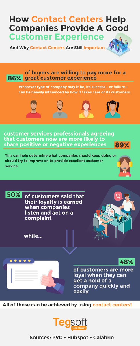 What is the role of Customer Experience in the Contact Center? #tegsoft #tegsofthellohappy #cloudcontactcenter #ibmcloud #contactcenter #callcenter #communication #customerexperience #stayathome #workremotely