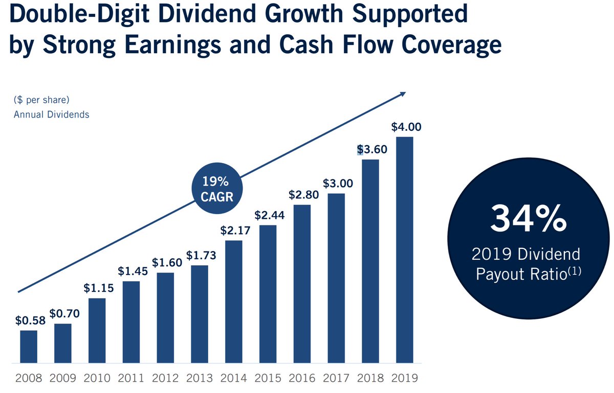 St0ckInvestment's tweet image. In case you were looking for reasons to invest in Prudential. #dividends #investing #stockmarket #dividendgrowth #stocks