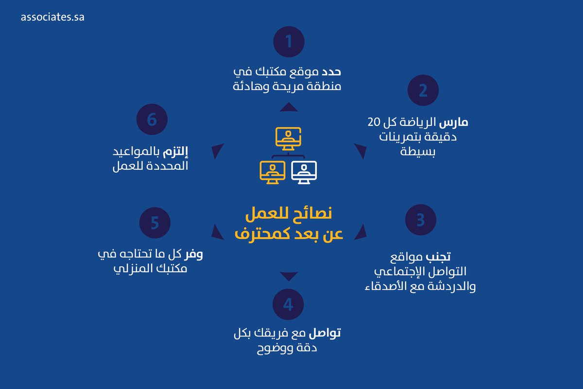 AssociatesCo's tweet photo. نشاركك أهم النصائح ل #العمل_عن_بعد كمحترف. للمزيد زوروا مدونتنا في الرابط التالي: https://t.co/O2GSOvLwFa https://t.co/oWgDCeeT26