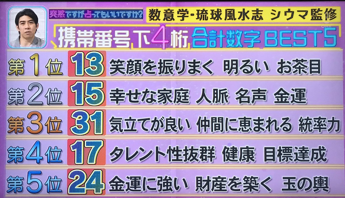 Sweetdayswith 29最強の数字って言ってたね 王様の数字 誕生日はまた違うかもだけど Twitter