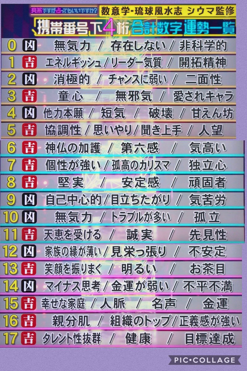 占っ て いい です か 数字 Article