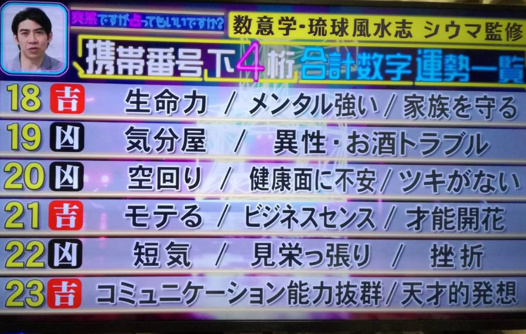 占っ です 数字 が です いい 突然 も て か