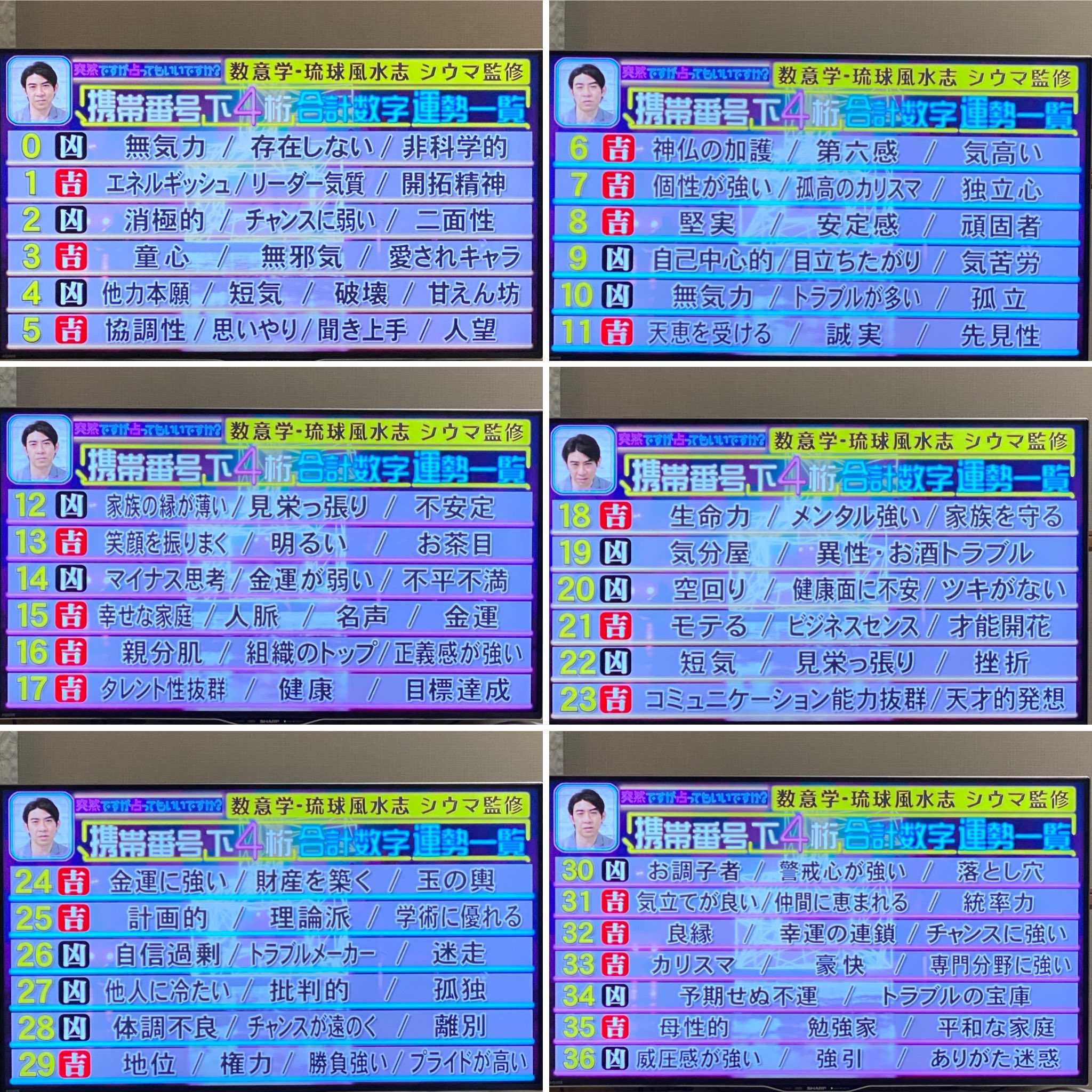 携帯 番号 占い