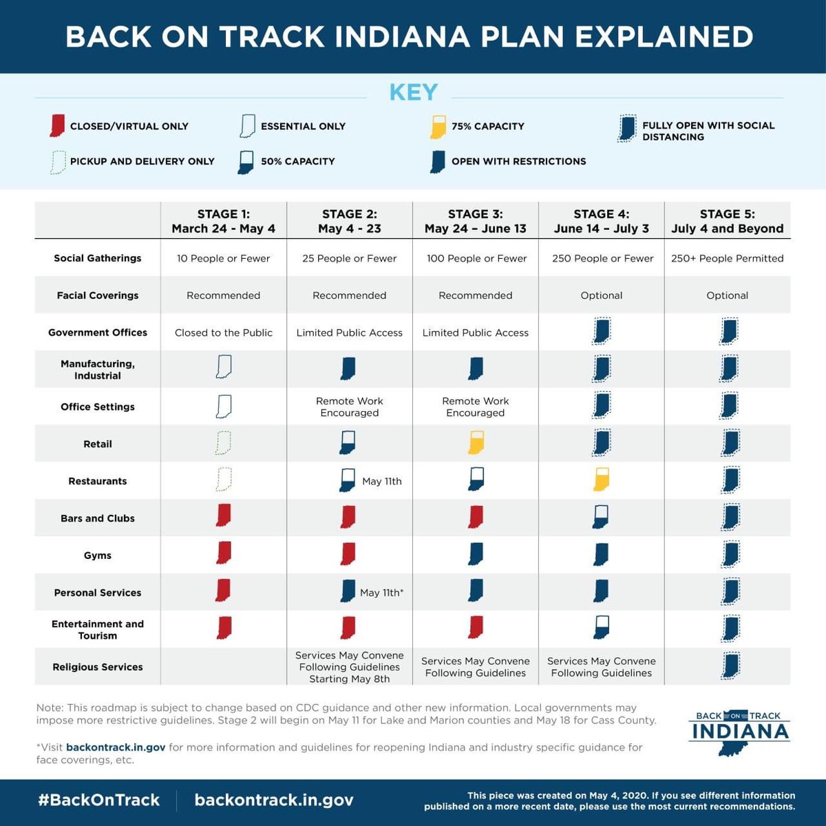 HometownMedia1's tweet photo. BREAKING:
Governor Holcomb just announced Indiana will advance to stage 3 of the Back On Track Indiana plan on Friday. Retail will accommodate 75% capacity, gyms and camp grounds can open, recreational sports can begin practice and gathering of 100 or less will be allowed https://t.co/yXEwpBBtpu