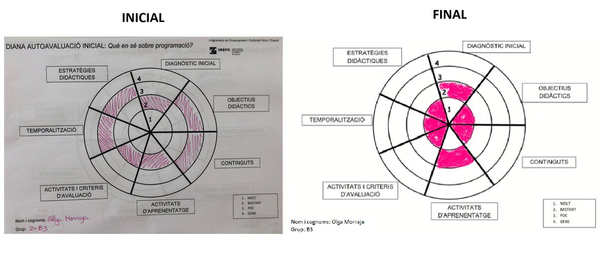 B5_4Ms's tweet photo. Me toca volver a evaluarme🎯🎯 Me doy cuenta de lo que he aprendido y progresado en esta asignatura, aunque me queda por profundizar un poco más en alguna de las partes de la programación.

Olga Morraja

#2020_pprogramacio_inefc https://t.co/ghHZdpPOun
