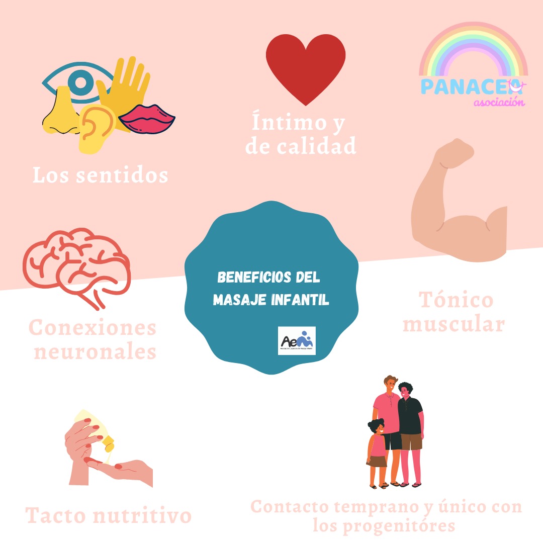 panaceasoc's tweet photo. 👶🏼 MASAJE INFANTIL 👶🏼
Todos los beneficios para nuestr@s bebés.
Sigue nuestra cuenta de Instagram para descubrir más
https://t.co/iGvxEqzoxi
#atencióntemprana
#masajeinfantil
#bebes 
#panacea 
#diversidadfuncional
#paternidad 
#maternidad https://t.co/TDVyrakMCq
