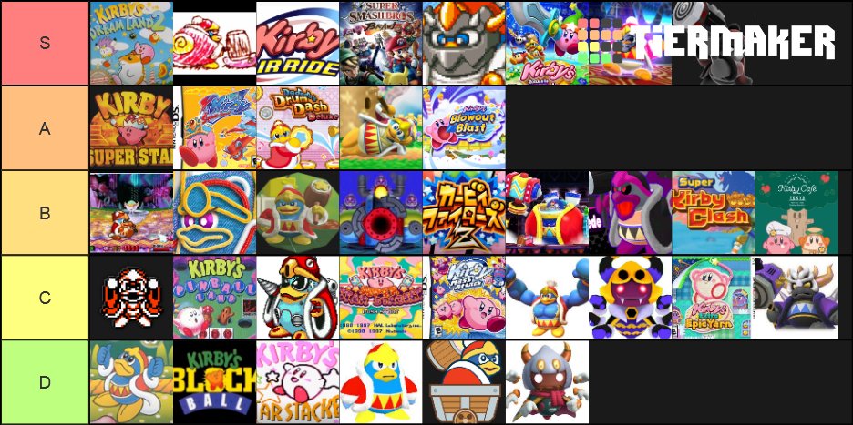 ZomBmu ↗️ on X: Post-EVO 2.82 tier list. Definitely not definitive, but really just want people to stop posting the 2.73 tier list like the game hasn't drastically changed. Tiers are still