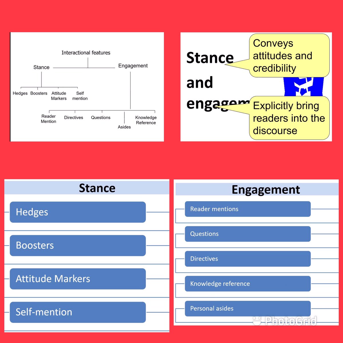 tcsaltjournal's tweet photo. What does Ken Hyland’s stance and engagement model look like? #VirtualLecture #AcademicWriting #GenreAnalysis #TheMoreYouKnow @tcalandtesol @AAALinks https://t.co/1d6XNzCB84