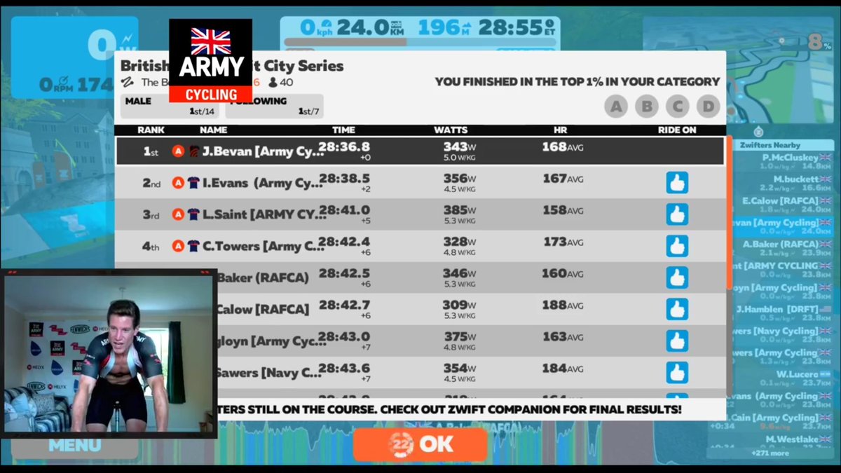 ArmySportASCB's tweet photo. Another fantastic race from @BritArmyCycling with @James_bevan taking the win and awesome tactics from @ConnahTowers 

Well done all who raced and big thanks to @NavyCycling for planning and organising the @GoZwift #Interservices 

#BritishArmySport https://t.co/qRaVbikqiE