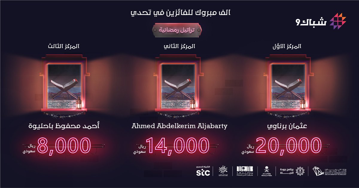shubak9's tweet photo. ثلاثة احسنوا تلاوتهم للقرآن الكريم، نسأل الله أن يحسن لهم ويجعله في ميزان حسناتهم .. ألف مبروك للفائزين بتحدي "تراتيل رمضانية" #شباك9 https://t.co/7n1XuO9cus
