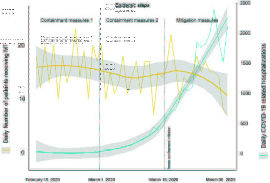Stroke AHA/ASA tweet media