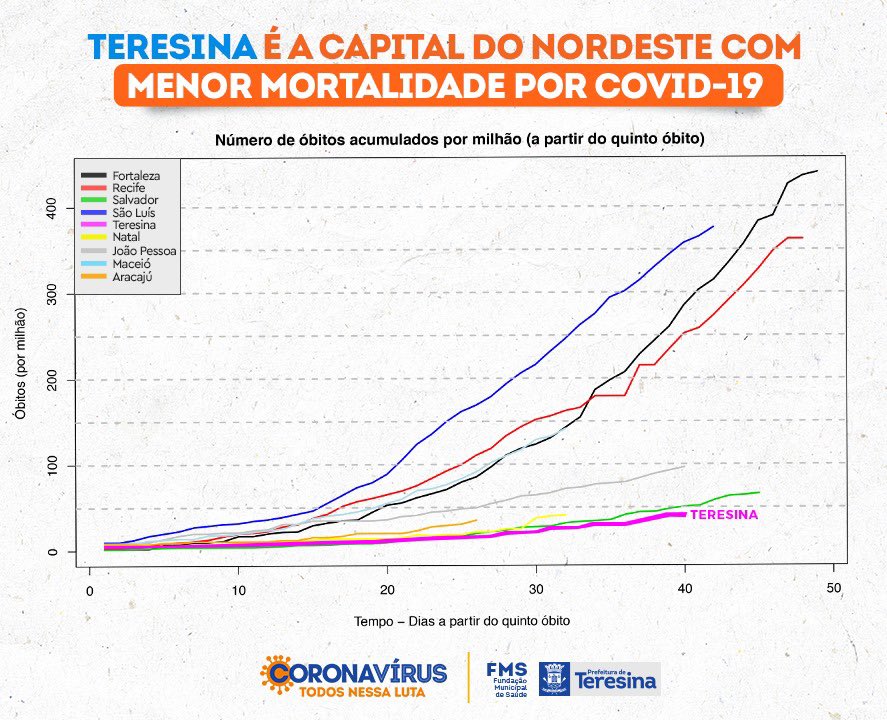 Ver imagem no Twitter