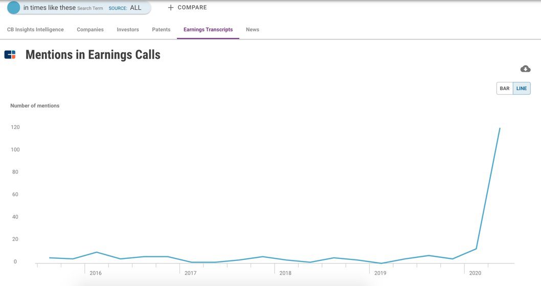 CBinsights tweet picture
