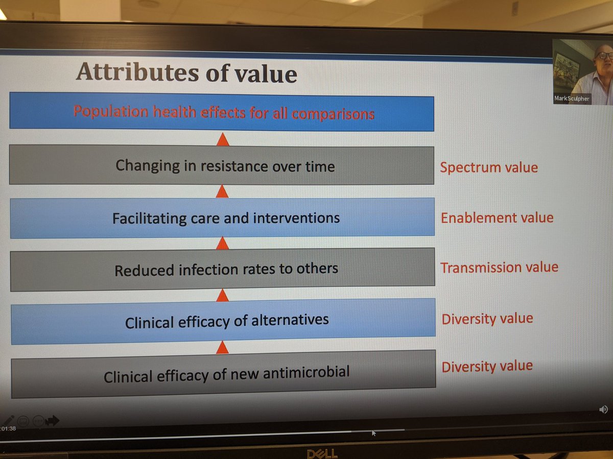 mbianchini12's tweet photo. @IDPharmProf @MJSculpher Also really loved this one showing the spectrum of value attributes &amp; how hard these can be to measure! https://t.co/njlpKRGEpm