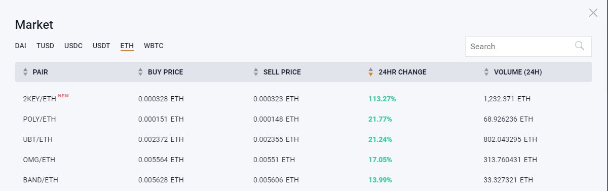 icocatapult's tweet image. #2keyNetwork just rekt #Ethereum! The price we have to pay for #Crypto Adoption dear @VitalikButerin?

With the launch of #2KEY on @KyberSwap, 2KEY seems to clog (each #kyber #swap is 4 tx) ETH!

Is #Athereum the better chain der @el33th4xor?

@2keyNetwork the new @CryptoKitties?