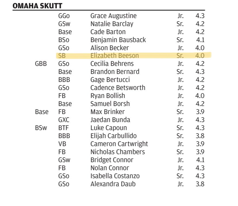 SkuttSoftball's tweet photo. Please help us congratulate our seniors who made academic all state! @ellybeeson &amp; @emmaspizz !!! https://t.co/Oju6eC7cOb