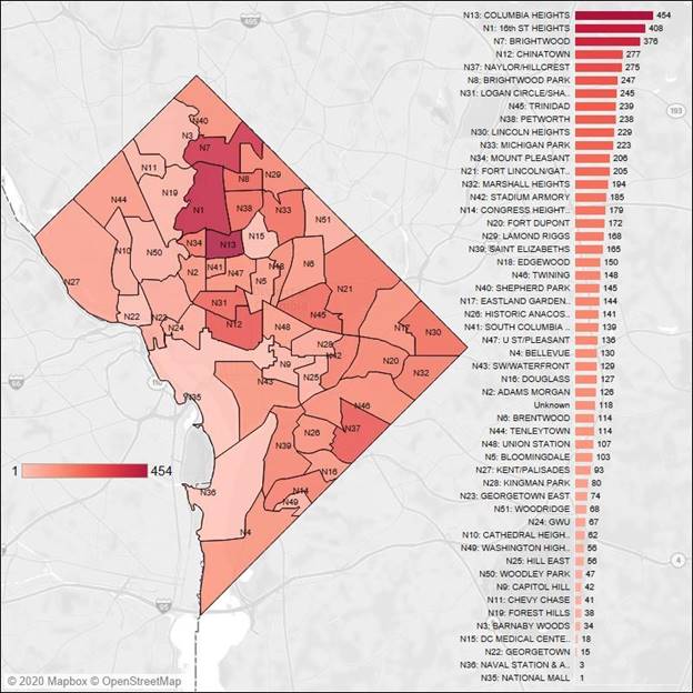 MayorBowser's tweet photo. 1/ The District’s reported data for Tuesday, May 19, 2020 includes 117 new positive coronavirus (COVID-19) cases, bringing the District’s overall positive case total to 7,551.

Learn more: https://t.co/OptCmVsykG https://t.co/Q89UZxsIYj