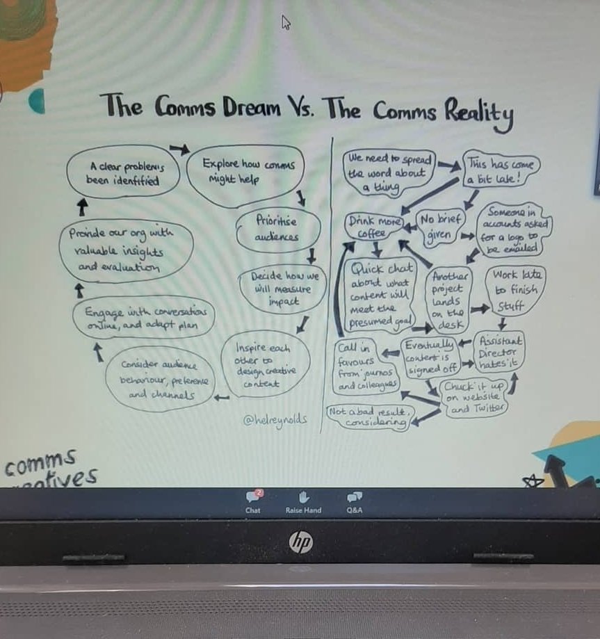 GemmaLMcleod's tweet photo. Thank you to the #WISHwebinar panel today for a great talk on crisis comms. Loved this from @HelReynolds 👇 Accurate. #thestruggleisreal https://t.co/b6txsplKKi