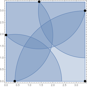 gmunoz_m's tweet photo. I gave the following problem to my opt students: find the smallest square office, where 5 workers can be placed with social distancing of 2m. The optimum is somewhat intuitive, but if one worker demands to be 3m away, the solution becomes very cute in my opinion :) #neeeerd https://t.co/OYdPJJiWI8