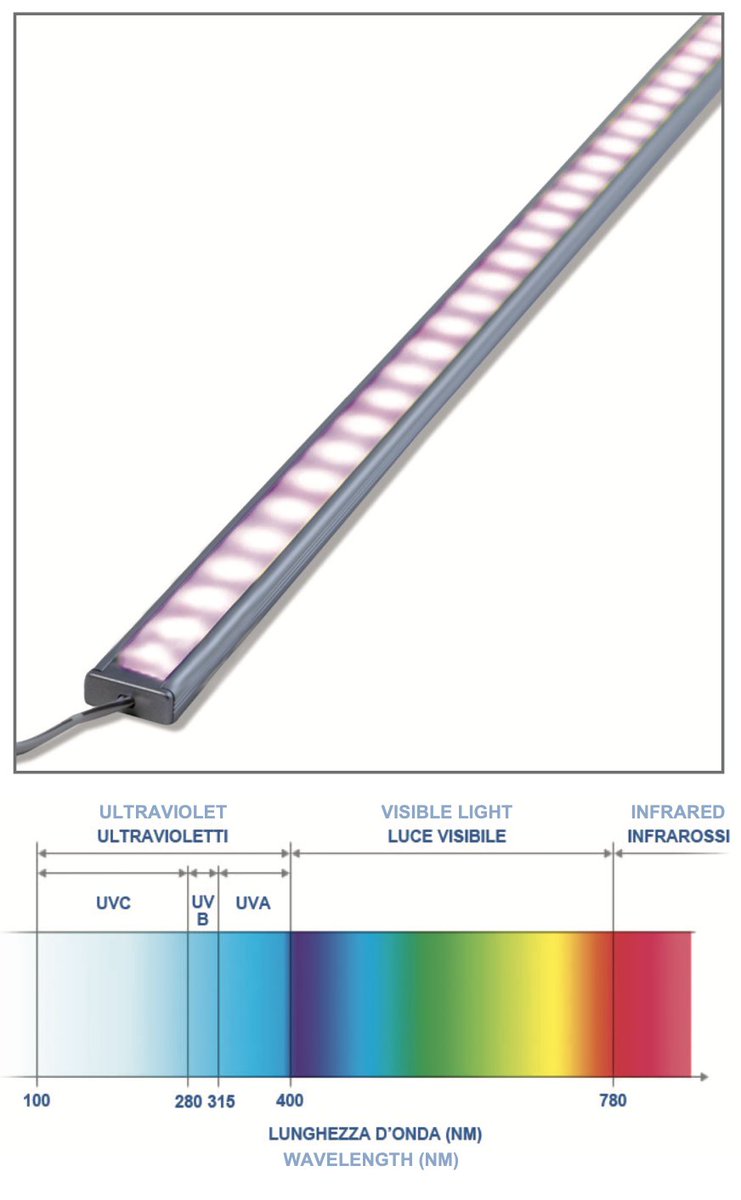 Maven_Social's tweet photo. $HMNU HMNU International medical brand MSK announces new LED Sterilization for Surfaces 
HMNU has recently added MSK UVC LED bars. These bars use germicidal ultraviolet radiation (UVGI), a sterilization and disinfection method #UVC #LED #LEDsterlization #pennystock https://t.co/N50Il0Baat