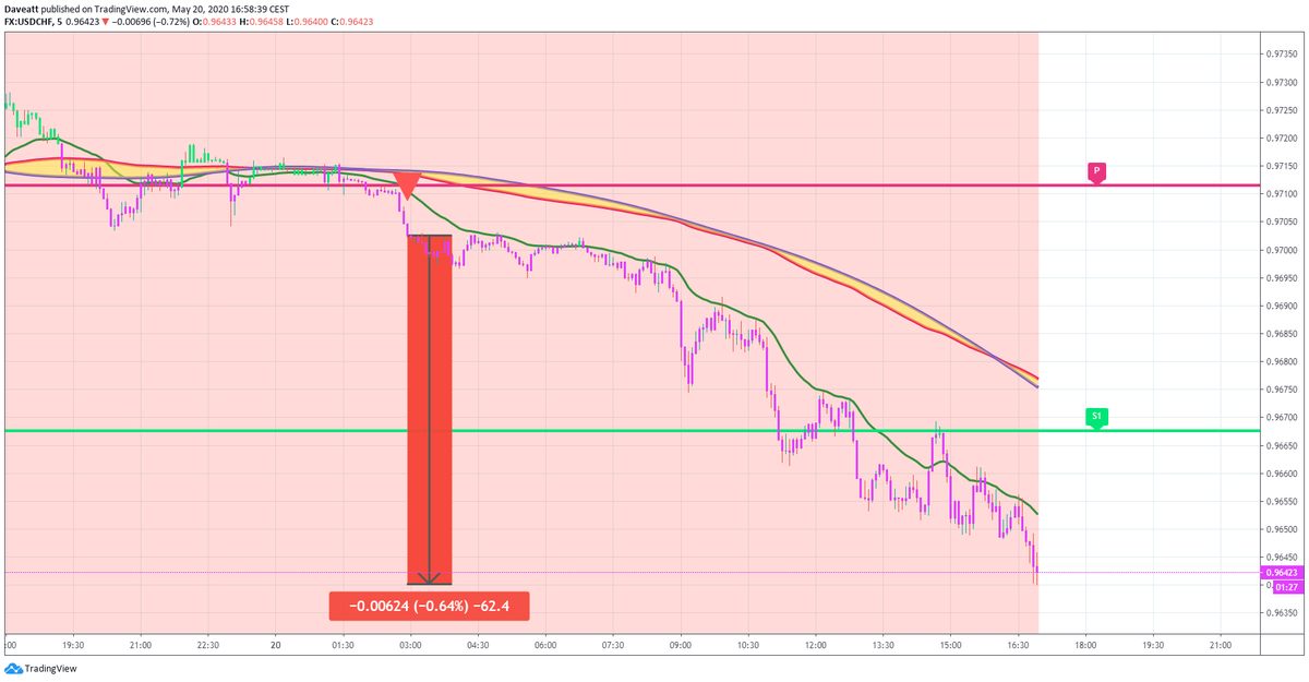 TradingView trade The main signals given by our indicator on