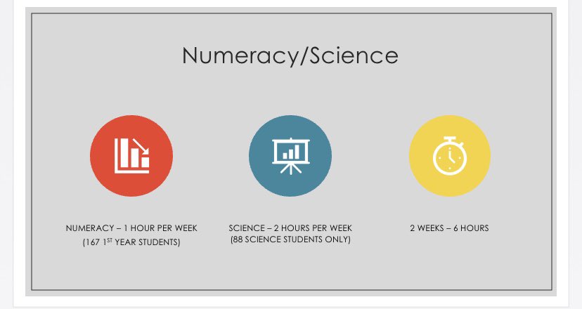 ccomerford27's tweet photo. Great to have the opportunity to present online to the @PDSTie with @MrConnell2 today on our findings in our #NumeracyDeepDive project - a really worthwhile project exploring cross curricular teaching in STEAM subjects. And big thanks to our @ise_CB colleagues in @Colaistebride https://t.co/7zIzu8fUQH