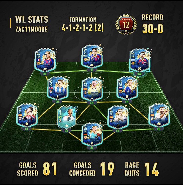 Zac11Moore's tweet image. 12K FIFA Point Giveaway ❗️

If I pack 99 Lewandowski, 97 Werner or 96 Sancho in my 30-0 Top 100 rewards tomorrow I will giveaway 1️⃣2️⃣K FIFA Points to 1️⃣ person. Follow ME + RT this tweet to enter. 

My rewards will be live tomorrow night on my YouTube at youtube.com/zacmoore11