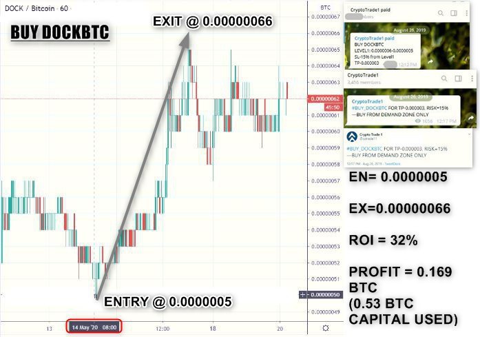 henryroy788 (@henryroy788) on Twitter photo #BUY_DOCKBTC
VERIFY
ENTRY = 0.00000050
EXIT = 0.00000066
ROI = 32%
PROFIT = 0.169 BTC (0.53 BTC CAPITAL USED )
NEXT TP = 0.00000080
PREVIOUS UPDATE
Trading guidance will give it were how to make $1000 to $10000 and then $1 million secrets going to relieve in our ebook. #BUY_DOCKBTC
VERIFY
ENTRY = 0.00000050
EXIT = 0.00000066
ROI = 32%
PROFIT = 0.169 BTC (0.53 BTC CAPITAL USED )
NEXT TP = 0.00000080
PREVIOUS UPDATE
Trading guidance will give it were how to make $1000 to $10000 and then $1 million secrets going to relieve in our ebook.