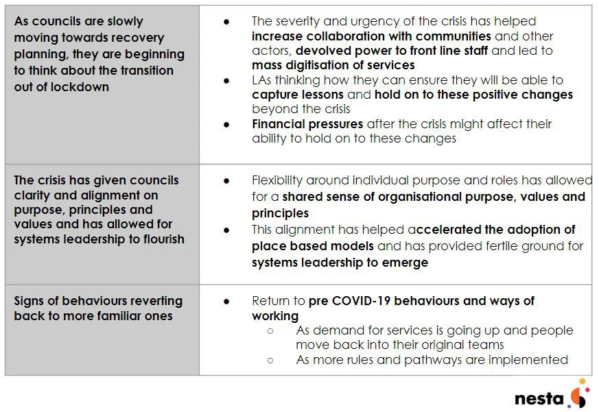 jennilloyd's tweet photo. What have councils learned from their rapid response to COVID-19? @CodrinaCretu has been interviewing members of the #UpstreamCollaborative to find out:
https://t.co/e1AFuAt09B https://t.co/5I77InRFTU