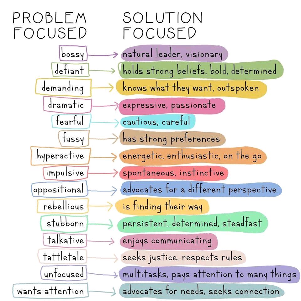 The way we describe children is so important - the language we use can influence how others perceive their personality and #behaviour. This infographic can help you start to rethink language and encourage compassionate and empathic responses 🌈 

Credit: mythrive.uk/2LraW88