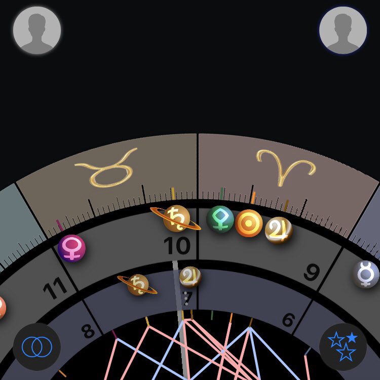 Still confused? Here’s another example: My Taurus Venus & Saturn fall into her 7h, while her Taurus Saturn & Jupiter fall into my 10h. My Aries sun & Jupiter fall into her 6h as well.
