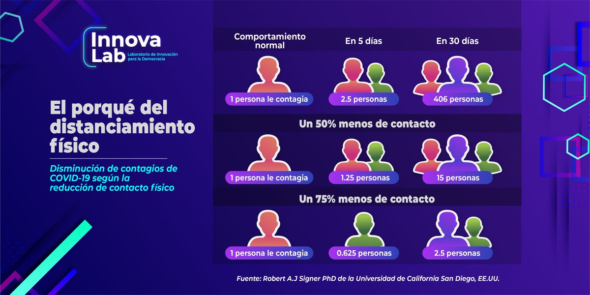 InnovaLabRD's tweet photo. A continuación las medidas que se han prorrogados y otras nuevas medidas, a partir de la desescalada que ha iniciado el gobierno dominicano para esta nueva #Covidianidad 
#CoronavirusenRD #Covid_19 #distanciamientofisico #EstadoDeEmergencia https://t.co/2p7Ygg2Lmp