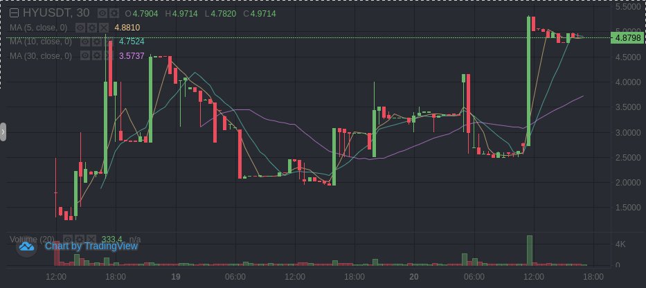 Active2_47's tweet photo. @hybrix_io We've gone live on Biki! Many thanks to all those who have helped us get this far!

https://t.co/0eUMSeAstl

#live #hybrix #txFreedom https://t.co/7diBw3lFeV