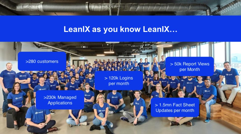 SAPLeanIX's tweet photo. Did you know that LeanIX serves more than 280 global customers, and receives more than 120k unique logins per month? Join Christian Richter, SVP Customer Success, as he presents what’s to come for #CloudNative Suite. https://t.co/dH9LCPCruS  #EAConnectDay https://t.co/eLgD0jL5La