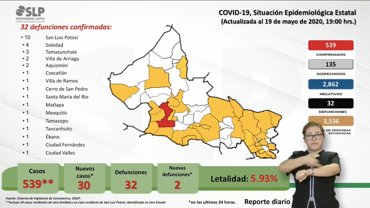 OmarNNoticias's tweet image. #ULTIMAHORA 🚨

 SUBE A 539 CASOS DE #COVID-19  EN #SLPY 32 MUERTOS 

☠️SE PRESENTAN 2 NUEVAS DEFUNCIONES QUE CORRESPONDEN A UN HOMBRE Y A UNA NIÑA 

EN LAS ÚLTIMAS 24 HORAS 
• 30 Nuevos Casos
• 02 Defunciones

Rango de edad de los últimos contagiados es de 1 a 78 años