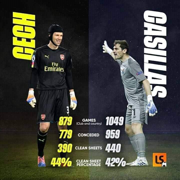 Happy Birthday to these two great goalkeepers, Iker Casillas 39 and Petr ech 38. 