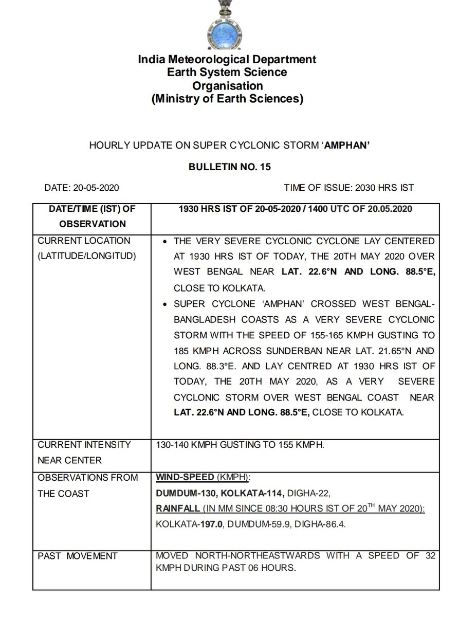 ndmaindia's tweet image. #CycloneAmphanUpdate :: Latest Hourly Update

The Very Severe #CycloneAmphan lay centered at 1930 HRS IST of today, 20th May 2020, over #WestBengal near LAT. 22.6°N &amp;amp; LONG. 88.5°E, close to #Kolkata.

@IMDWeather #Cyclone
